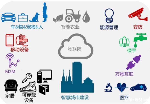 物聯網應用服務的廣闊天地 連接萬物，賦能千行百業