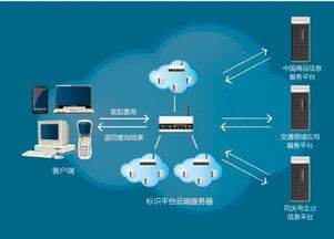 中國物聯網編碼國家標準正式發布，開啟產業互聯新篇章
