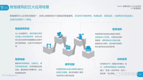 2018中國物聯網應用服務研究報告 賦能產業升級，重塑智慧生活